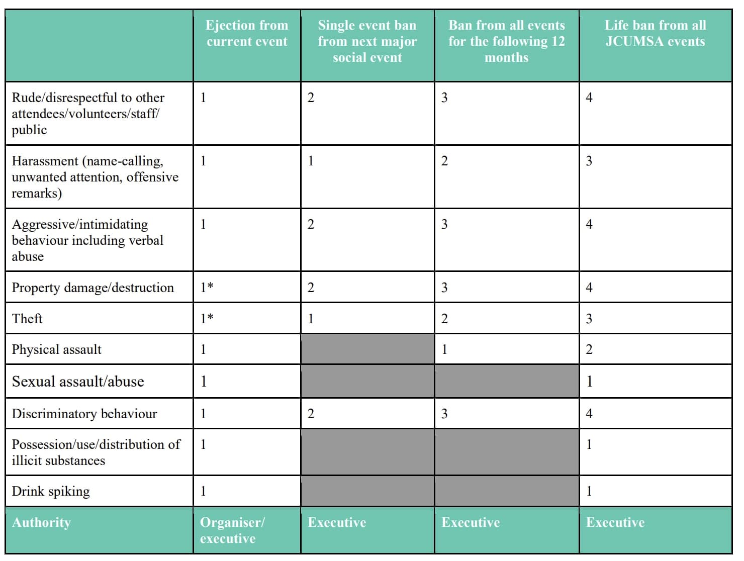 Behaviour Policy Matrix Image